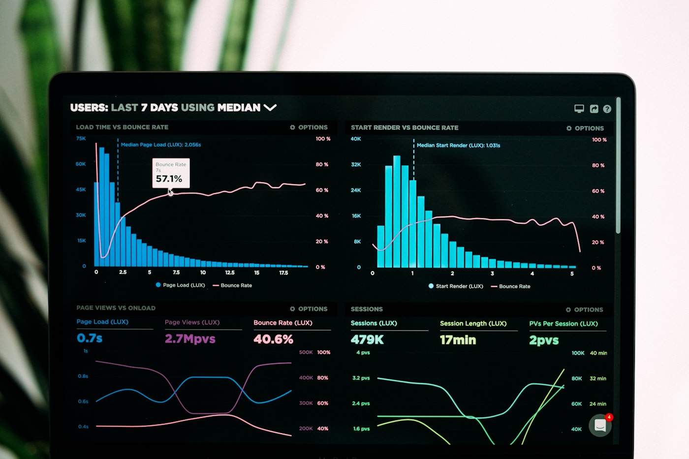 Financial dashboard for diversified multi-asset portfolio management